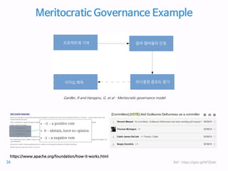 Meritocratic Governance Example
Ref : https://goo.gl/W5Datc
Gardler, R and Hanganu, G. et al – Meritocratic governance model
프로젝트에 기여 참여 멤버들의 인정
의사결정 중요도 증가리더십 획득
https://www.apache.org/foundation/how-it-works.html
34
 
