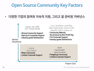 Open Source Community Key Factors
• 다양한 기업의 참여와 지속적 지원, 그리고 잘 준비된 거버넌스
Ref : OW2 Open Source Workshop 201535
 