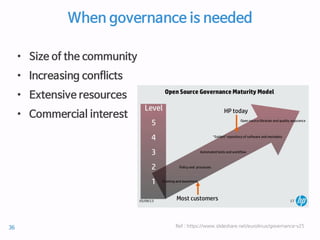 When governance is needed
• Size of the community
• Increasing conflicts
• Extensive resources
• Commercial interest
Ref : https://www.slideshare.net/eurolinux/governance-v2536
 