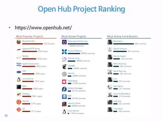 Open Hub Project Ranking
• https://www.openhub.net/
39
 