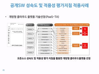 공개SW 성숙도 및 적용성 평가지침 적용사례
• 개방형 클라우드 플랫폼 기술선정(PaaS-TA)
오픈소스 성숙도 및 적용성 평가 지침을 활용한 개방형 클라우드플랫폼 선정
45
 