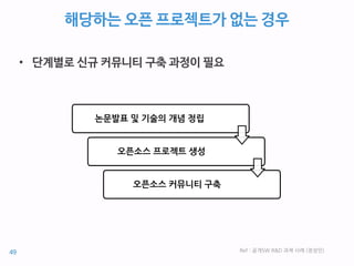 해당하는 오픈 프로젝트가 없는 경우
• 단계별로 신규 커뮤니티 구축 과정이 필요
Ref : 공개SW R&D 과제 사례 (정성인)
논문발표 및 기술의 개념 정립
오픈소스 프로젝트 생성
오픈소스 커뮤니티 구축
49
 