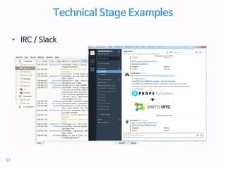 Technical Stage Examples
• IRC / Slack
57
 