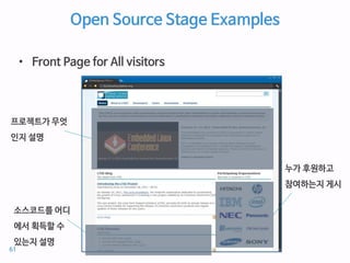 Open Source Stage Examples
• Front Page for All visitors
프로젝트가 무엇
인지 설명
소스코드를 어디
에서 획득할 수
있는지 설명
누가 후원하고
참여하는지 게시
61
 
