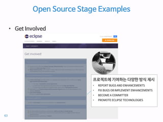 Open Source Stage Examples
• Get Involved
프로젝트에 기여하는 다양한 방식 제시
• REPORT BUGS AND ENHANCEMENTS
• FIX BUGS OR IMPLEMENT ENHANCEMENTS
• BECOME A COMMITTER
• PROMOTE ECLIPSE TECHNOLOGIES
63
 