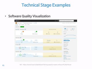 Technical Stage Examples
• Software Quality Visualization
Ref : https://sonarcloud.io/dashboard?id=org.apache.maven.enforcer%3Aenforcer
65
 