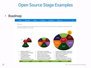 Open Source Stage Examples
• Roadmap
Ref : http://motown.io/roadmap/66
 