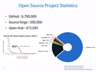 Open Source Project Statistics
• GitHub : 6,700,000
• Source forge : 500,000
• Open Hub : 473,095
https://octoverse.github.com/
https://sourceforge.net/about
https://www.openhub.net/explore/projects
7
 