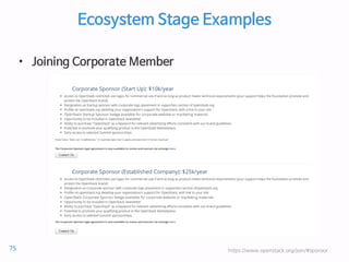 Ecosystem Stage Examples
• Joining Corporate Member
https://www.openstack.org/join/#sponsor75
 