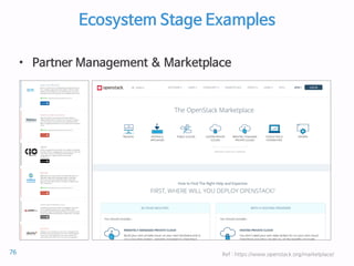 Ecosystem Stage Examples
• Partner Management & Marketplace
Ref : https://www.openstack.org/marketplace/76
 