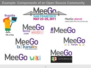 Example: Components of an Open Source Community




                        5
 
