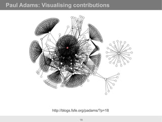 Paul Adams: Visualising contributions




                http://blogs.fsfe.org/padams/?p=18

                            ...