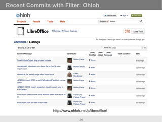 Recent Commits with Filter: Ohloh




                http://www.ohloh.net/p/libreoffice/

                               ...