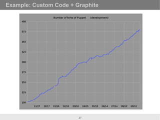 Example: Custom Code + Graphite




                        27
 