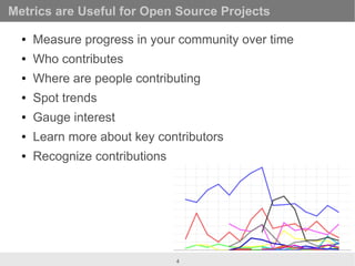 Open Source Community Metrics LibreOffice Conference