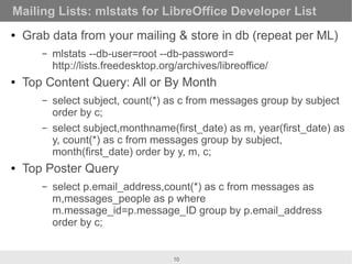 Mailing Lists: mlstats for LibreOffice Developer List
●   Grab data from your mailing & store in db (repeat per ML)
      ...