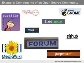 Open Source Community Metrics: LinuxCon Barcelona