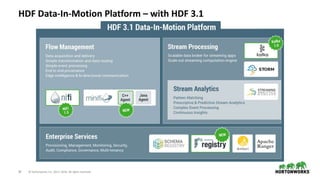 30 © Hortonworks Inc. 2011–2018. All rights reserved.
HDF Data-In-Motion Platform – with HDF 3.1
 