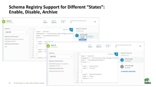43 © Hortonworks Inc. 2011–2018. All rights reserved.
Schema Registry Support for Different “States”:
Enable, Disable, Arc...
