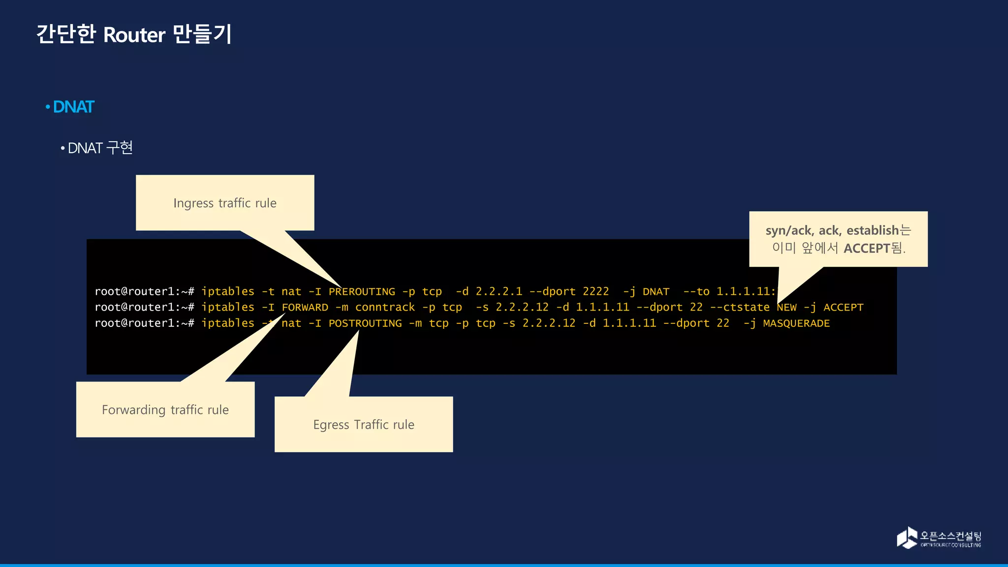 root@router1:~# iptables -t nat -I PREROUTING -p tcp -d 2.2.2.1 --dport 2222 -j DNAT --to 1.1.1.11:22
root@router1:~# iptables -I FORWARD -m conntrack -p tcp -s 2.2.2.12 -d 1.1.1.11 --dport 22 --ctstate NEW -j ACCEPT
root@router1:~# iptables -t nat -I POSTROUTING -m tcp -p tcp -s 2.2.2.12 -d 1.1.1.11 --dport 22 -j MASQUERADE
Ingress traffic rule
Forwarding traffic rule
Egress Traffic rule
syn/ack, ack, establish는
이미 앞에서 ACCEPT됨.
 