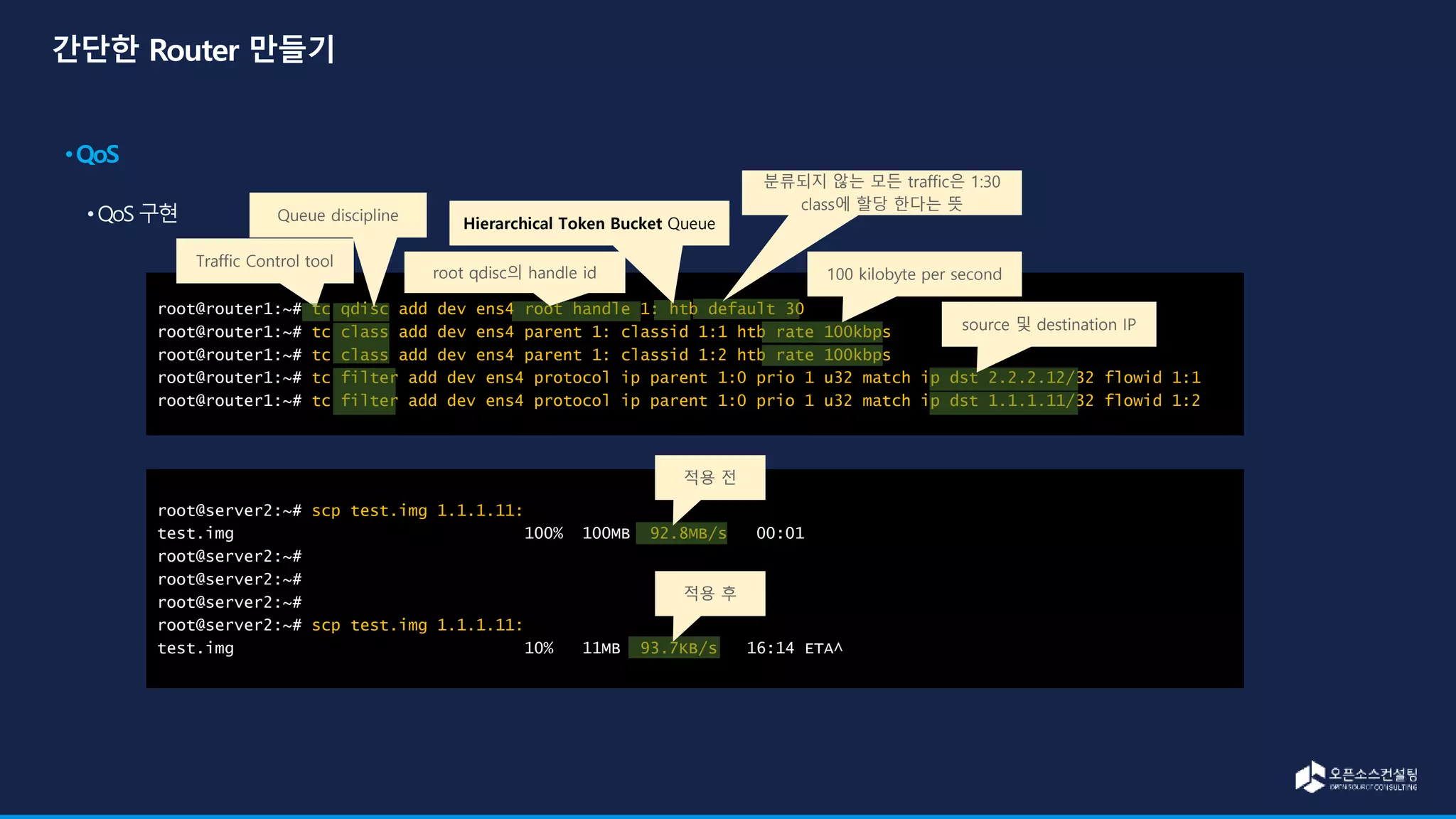 root@server2:~# scp test.img 1.1.1.11:
test.img 100% 100MB 92.8MB/s 00:01
root@server2:~#
root@server2:~#
root@server2:~#
root@server2:~# scp test.img 1.1.1.11:
test.img 10% 11MB 93.7KB/s 16:14 ETA^
root@router1:~# tc qdisc add dev ens4 root handle 1: htb default 30
root@router1:~# tc class add dev ens4 parent 1: classid 1:1 htb rate 100kbps
root@router1:~# tc class add dev ens4 parent 1: classid 1:2 htb rate 100kbps
root@router1:~# tc filter add dev ens4 protocol ip parent 1:0 prio 1 u32 match ip dst 2.2.2.12/32 flowid 1:1
root@router1:~# tc filter add dev ens4 protocol ip parent 1:0 prio 1 u32 match ip dst 1.1.1.11/32 flowid 1:2
Hierarchical Token Bucket Queue
100 kilobyte per second
source 및 destination IP
적용 전
적용 후
Traffic Control tool
Queue discipline
root qdisc의 handle id
분류되지 않는 모든 traffic은 1:30
class에 할당 한다는 뜻
 