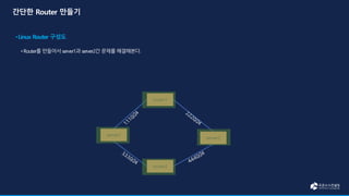 server1
server2
router1
router2
 