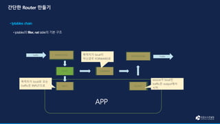 FORWARD
OUTPUT
INPUT
POSTROUTING
PREROUTING
Traffic
ROUTE
Traffic
목적지가 local로 오는
traffic은 INPUT으로
목적지가 local이
아닌경우 FORWARD로
source가 local인
traffic은 output에서
시작
 