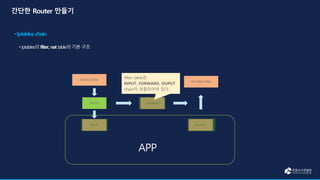 FORWARD
OUTPUT
INPUT
POSTROUTING
PREROUTING
ROUTE
filter table은
INPUT, FORWARD, OUPUT
chain이 포함되어져 있다.
 