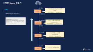 server1
router1
router-H
(Hypervisor)
1.1.1.11을 router1로
masquerade
10.2.1.22-> google.com
10.2.1.22를 router-H로
masquerade
192.168.0.35 -> google.com
masquerade?(가면, 가장하다)
SNAT(Source Network Address Translation)와
비슷하지만 masquerade는 특정 주소가 아닌
자기자신의 주소로 바꾼다.
1.1.1.11 -> google.com
ipTIME
192.168.0.35를 ipTIME으로
SNAT
221.148.x.x -> google.com
 