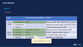 Layer Protocol Data Unit(PDU) TCP/IP
Host
layers
7 Application Data Resource 공유, 원격 파일 접근 등 고급 API
6 Presentation Network service와 app간 data 번역 인코딩
5 Session Communication session 관리
4 Transport Segment, Datagram Network point간 data segment 전송
Media
layers
3 Network Packet 다중노드 network traffic control
2 Data link Frame 두 노드간의 data frame 전송
1 Physical Bit, Symbol 물리계층 raw bit를 전송
Linux에서 문제해결 가능한 계층
 