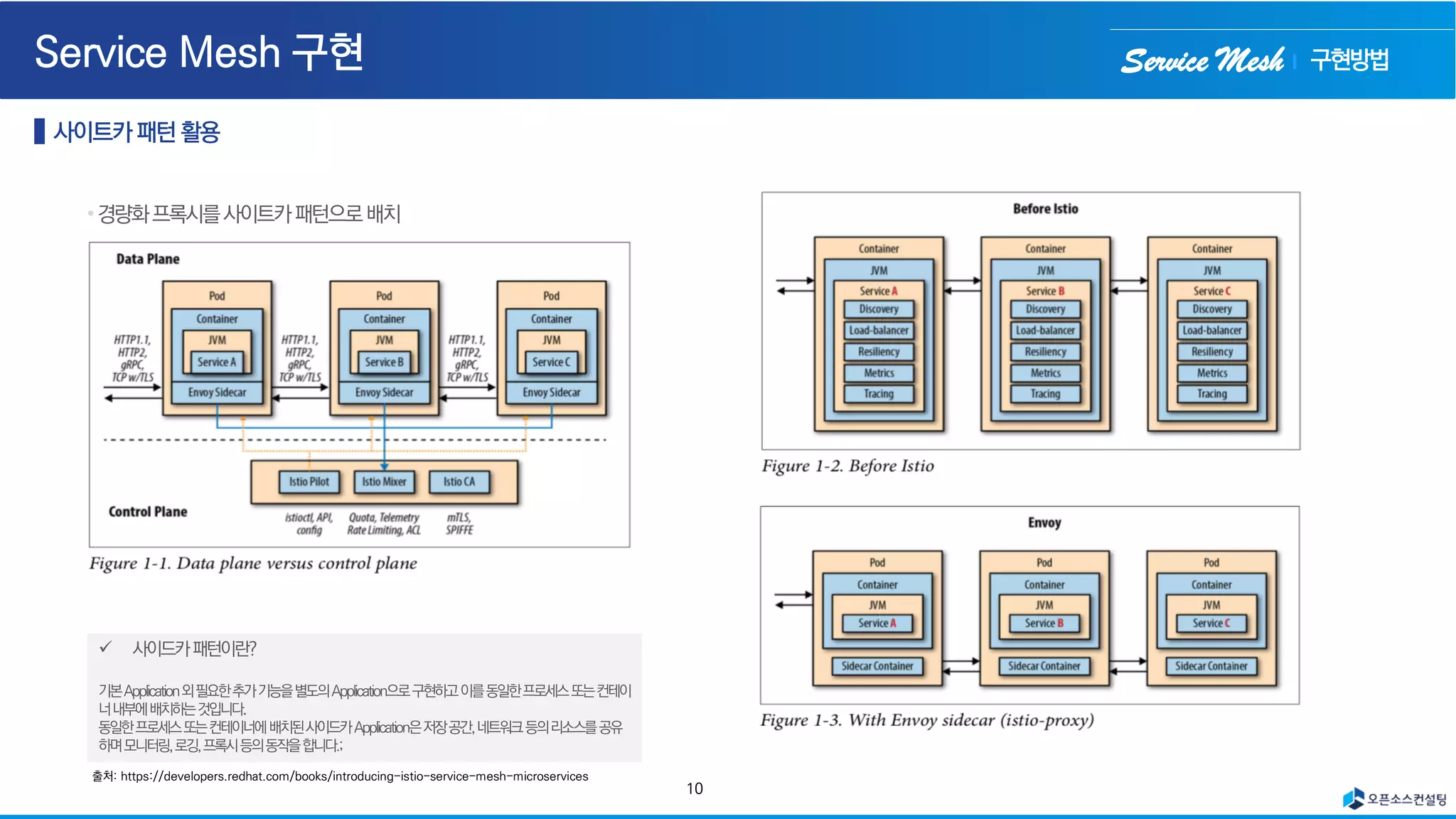 Service Mesh
출처: https://developers.redhat.com/books/introducing-istio-service-mesh-microservices
구현방법
10
 