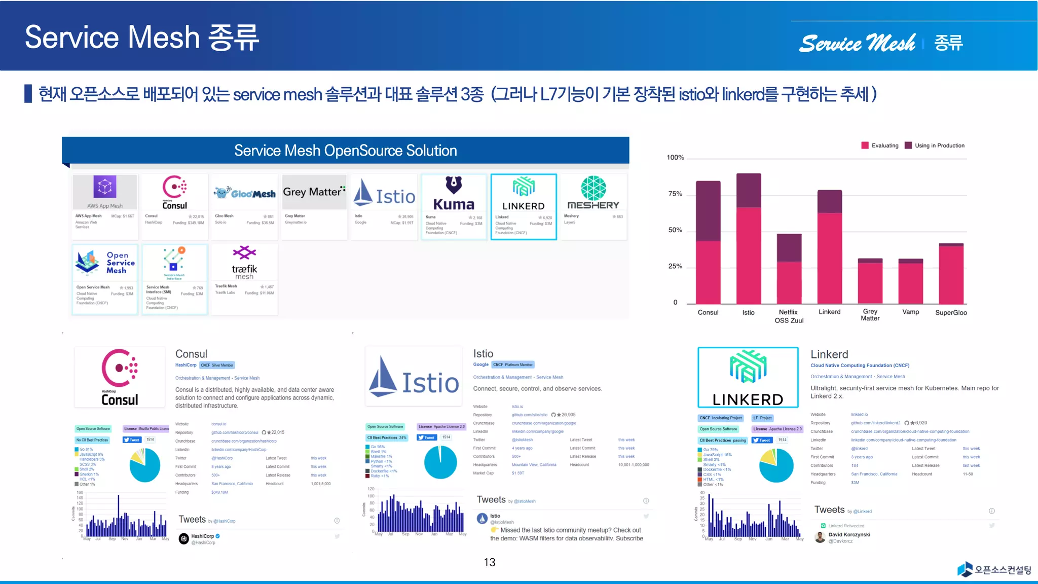 Service Mesh
13
종류
 