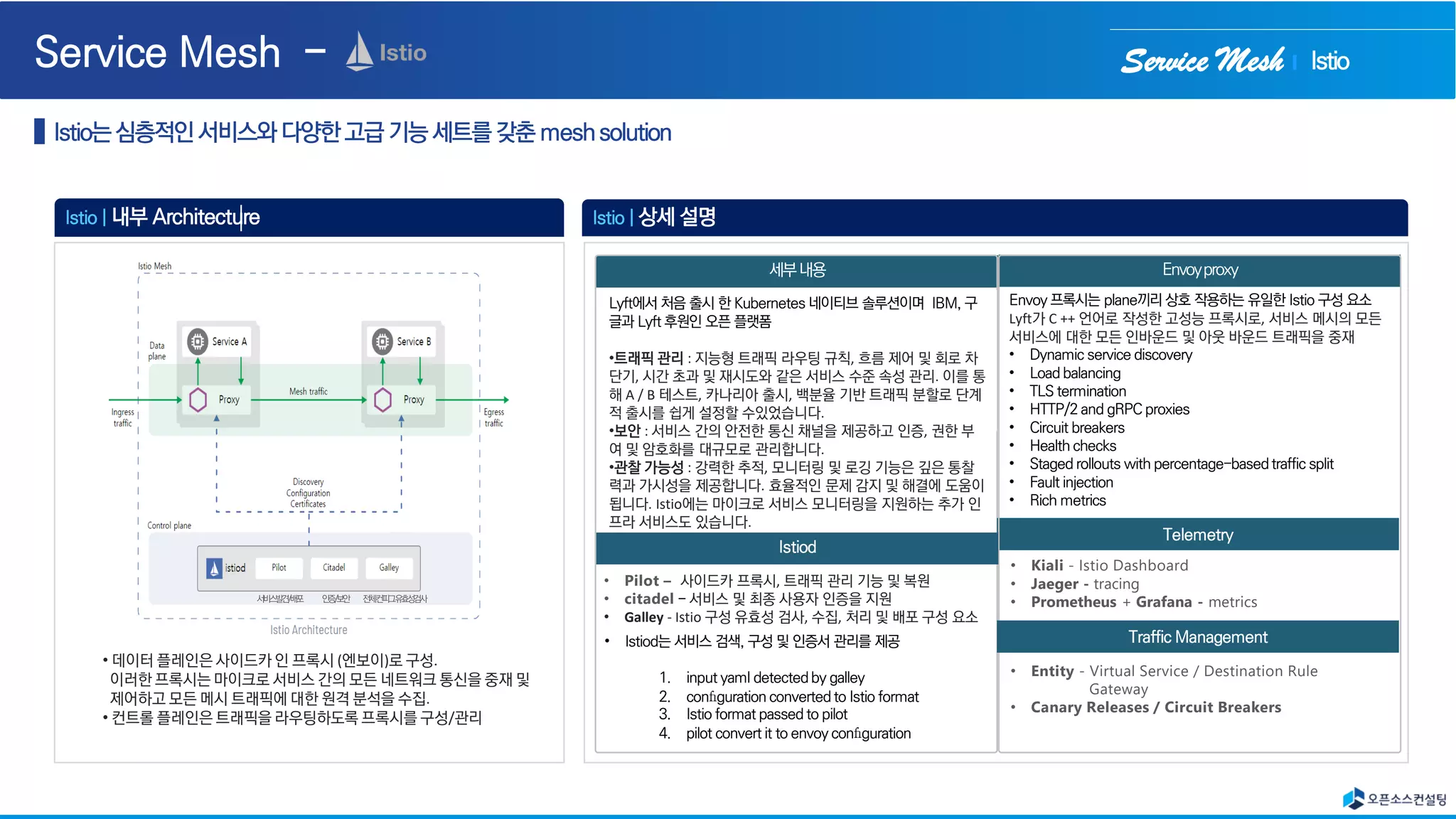 Service Mesh
Istio | 내부 Architecture Istio | 상세 설명
Istio
Lyft에서 처음 출시 한 Kubernetes 네이티브 솔루션이며 IBM, 구
글과 Lyft 후원인 오픈 플랫폼
•트래픽 관리 : 지능형 트래픽 라우팅 규칙, 흐름 제어 및 회로 차
단기, 시간 초과 및 재시도와 같은 서비스 수준 속성 관리. 이를 통
해 A / B 테스트, 카나리아 출시, 백분율 기반 트래픽 분할로 단계
적 출시를 쉽게 설정할 수있었습니다.
•보안 : 서비스 간의 안전한 통신 채널을 제공하고 인증, 권한 부
여 및 암호화를 대규모로 관리합니다.
•관찰 가능성 : 강력한 추적, 모니터링 및 로깅 기능은 깊은 통찰
력과 가시성을 제공합니다. 효율적인 문제 감지 및 해결에 도움이
됩니다. Istio에는 마이크로 서비스 모니터링을 지원하는 추가 인
프라 서비스도 있습니다.
Envoy 프록시는 plane끼리 상호 작용하는 유일한 Istio 구성 요소
Lyft가 C ++ 언어로 작성한 고성능 프록시로, 서비스 메시의 모든
서비스에 대한 모든 인바운드 및 아웃 바운드 트래픽을 중재
• Dynamic service discovery
• Load balancing
• TLS termination
• HTTP/2 and gRPC proxies
• Circuit breakers
• Health checks
• Staged rollouts with percentage-basedtraffic split
• Fault injection
• Rich metrics
• Istiod는 서비스 검색, 구성 및 인증서 관리를 제공
1. input yaml detected by galley
2. conﬁguration converted to Istio format
3. Istio format passed to pilot
4. pilot convert it to envoy conﬁguration
• Pilot – 사이드카 프록시, 트래픽 관리 기능 및 복원
• citadel - 서비스 및 최종 사용자 인증을 지원
• Galley - Istio 구성 유효성 검사, 수집, 처리 및 배포 구성 요소
• Kiali - Istio Dashboard
• Jaeger - tracing
• Prometheus + Grafana - metrics
• Entity - Virtual Service / Destination Rule
Gateway
• Canary Releases / Circuit Breakers
• 데이터 플레인은 사이드카 인 프록시 (엔보이)로 구성.
이러한 프록시는 마이크로 서비스 간의 모든 네트워크 통신을 중재 및
제어하고 모든 메시 트래픽에 대한 원격 분석을 수집.
• 컨트롤 플레인은 트래픽을 라우팅하도록 프록시를 구성/관리
 