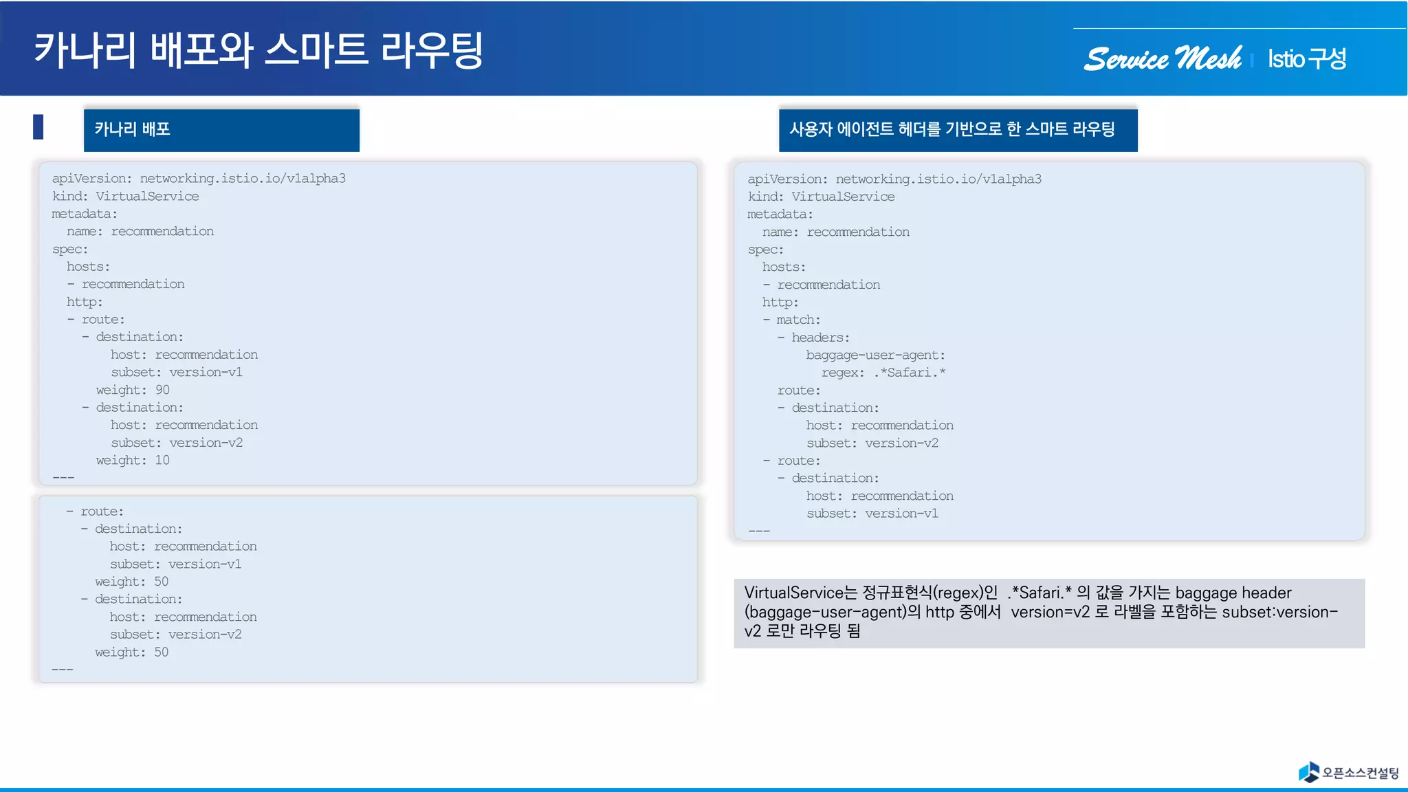 Service Mesh
apiVersion: networking.istio.io/v1alpha3
kind: VirtualService
metadata:
name: recommendation
spec:
hosts:
- recommendation
http:
- route:
- destination:
host: recommendation
subset: version-v1
weight: 90
- destination:
host: recommendation
subset: version-v2
weight: 10
---
카나리 배포
apiVersion: networking.istio.io/v1alpha3
kind: VirtualService
metadata:
name: recommendation
spec:
hosts:
- recommendation
http:
- match:
- headers:
baggage-user-agent:
regex: .*Safari.*
route:
- destination:
host: recommendation
subset: version-v2
- route:
- destination:
host: recommendation
subset: version-v1
---
사용자 에이전트 헤더를 기반으로 한 스마트 라우팅
- route:
- destination:
host: recommendation
subset: version-v1
weight: 50
- destination:
host: recommendation
subset: version-v2
weight: 50
---
VirtualService는 정규표현식(regex)인 .*Safari.* 의 값을 가지는 baggage header
(baggage-user-agent)의 http 중에서 version=v2 로 라벨을 포함하는 subset:version-
v2 로만 라우팅 됨
Istio구성
 