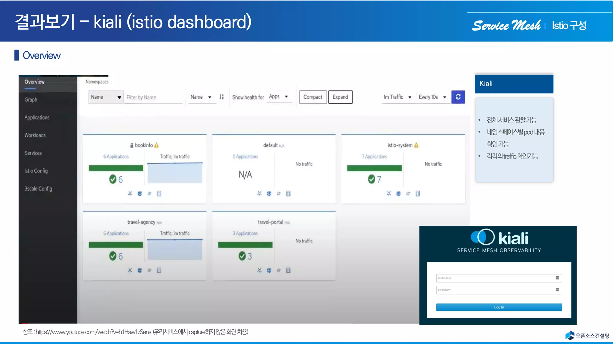 Service Mesh
Kiali
• 전체서비스관찰가능
• 네임스페이스별pod내용
확인가능
• 각각의traffic확인가능
Istio구성
 