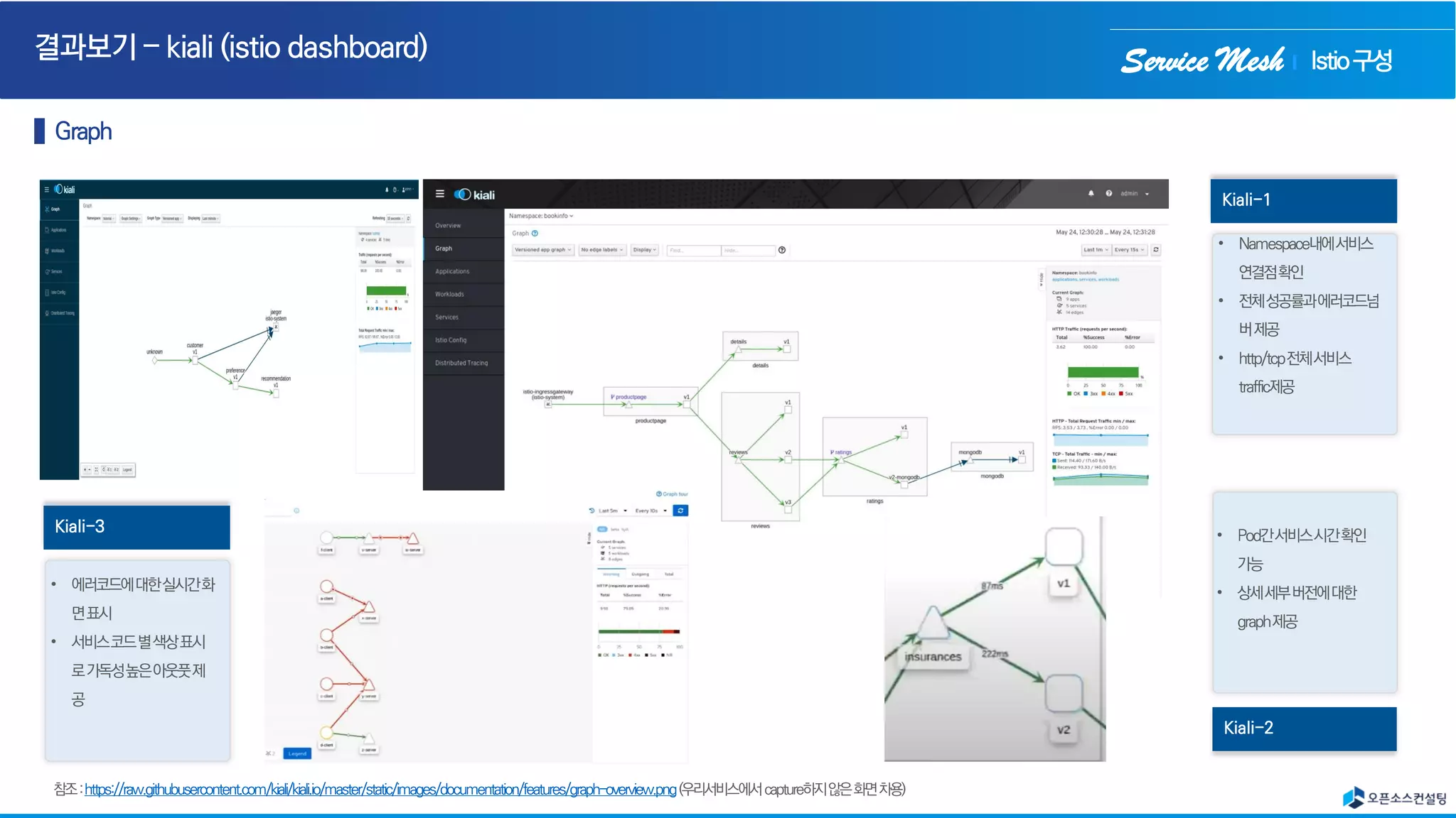 Service Mesh
Kiali-2
Kiali-1
• Namespace내에서비스
연결점확인
• 전체성공률과에러코드넘
버제공
• http/tcp전체서비스
traffic제공
• Pod간서비스시간확인
가능
• 상세세부버전에대한
graph제공
Kiali-3
• 에러코드에대한실시간화
면표시
• 서비스코드별색상표시
로가독성높은아웃풋제
공
Istio구성
 