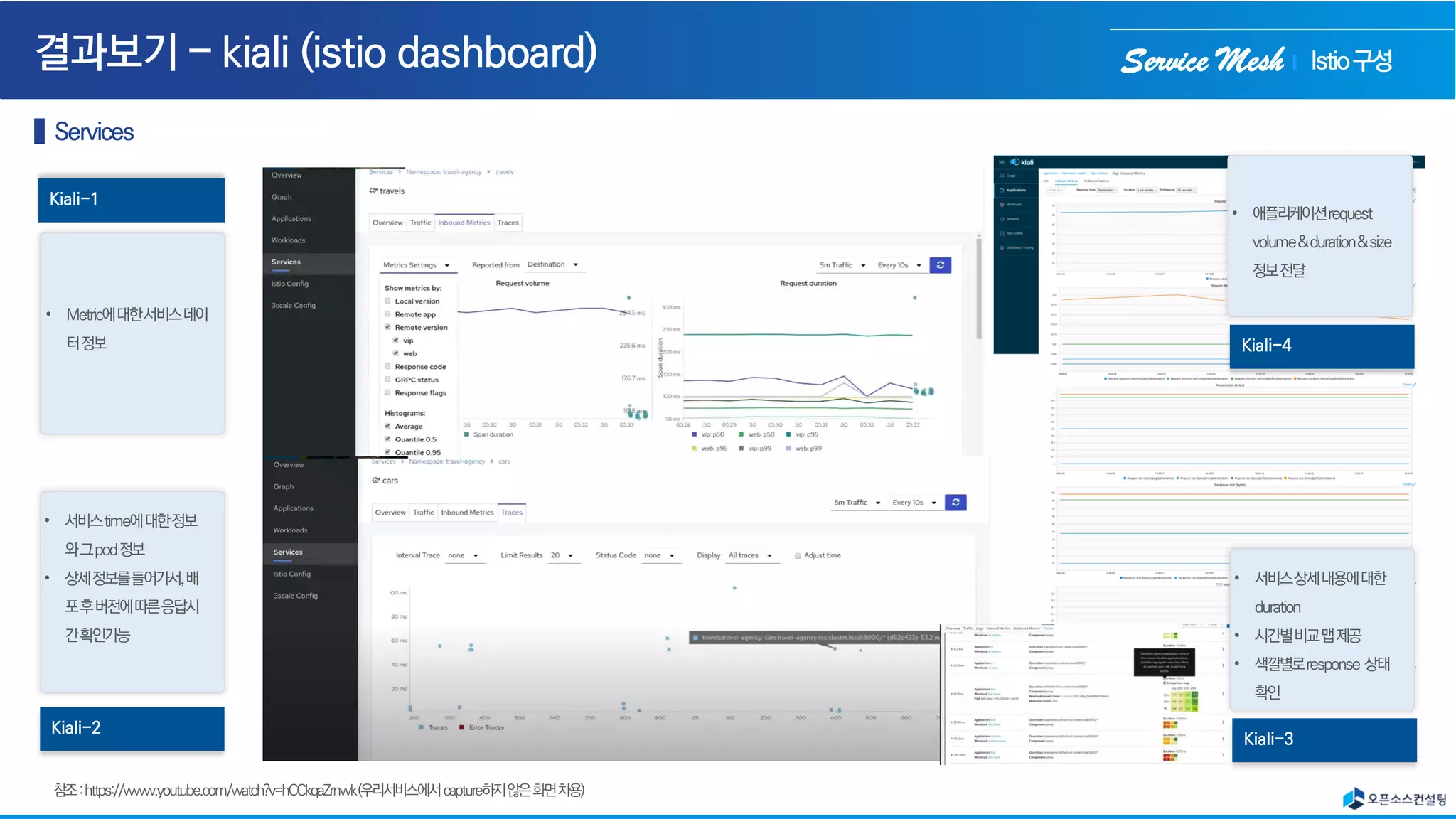 Service Mesh
Kiali-2
Kiali-1
• Metric에대한서비스데이
터정보
• 서비스time에대한정보
와그pod정보
• 상세정보를들어가서,배
포후버전에따른응답시
간확인가능
Kiali-3
• 서비스상세내용에대한
duration
• 시간별비교맵제공
• 색깔별로response 상태
확인
Istio구성
Kiali-4
• 애플리케이션request
volume&duration&size
정보전달
 