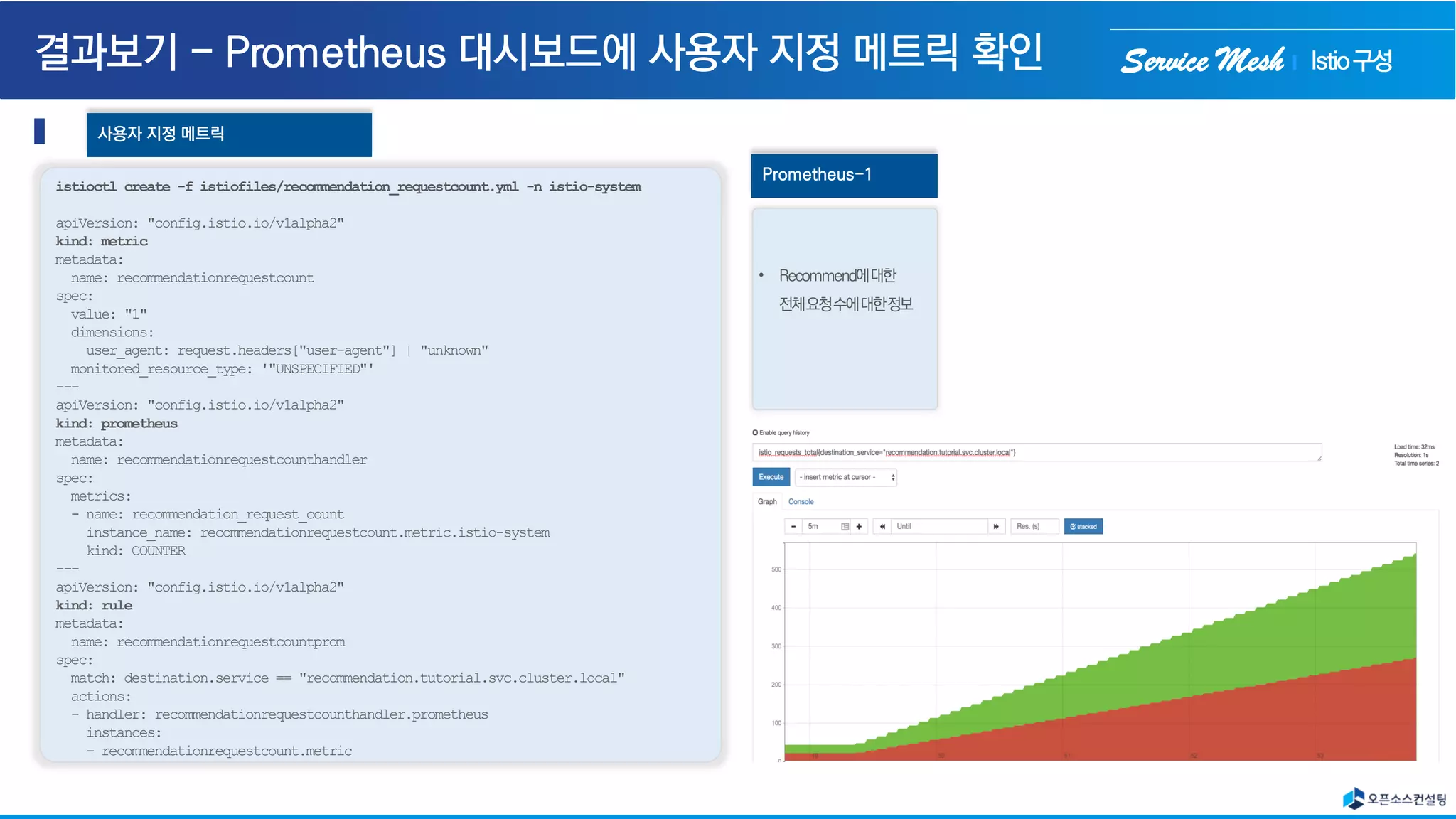 Service Mesh
istioctl create -f istiofiles/recommendation_requestcount.yml -n istio-system
apiVersion: "config.istio.io/v1alpha2"
kind: metric
metadata:
name: recommendationrequestcount
spec:
value: "1"
dimensions:
user_agent: request.headers["user-agent"] | "unknown"
monitored_resource_type: '"UNSPECIFIED"'
---
apiVersion: "config.istio.io/v1alpha2"
kind: prometheus
metadata:
name: recommendationrequestcounthandler
spec:
metrics:
- name: recommendation_request_count
instance_name: recommendationrequestcount.metric.istio-system
kind: COUNTER
---
apiVersion: "config.istio.io/v1alpha2"
kind: rule
metadata:
name: recommendationrequestcountprom
spec:
match: destination.service == "recommendation.tutorial.svc.cluster.local"
actions:
- handler: recommendationrequestcounthandler.prometheus
instances:
- recommendationrequestcount.metric
사용자 지정 메트릭
Prometheus-1
• Recommend에대한
전체요청수에대한정보
Istio구성
 