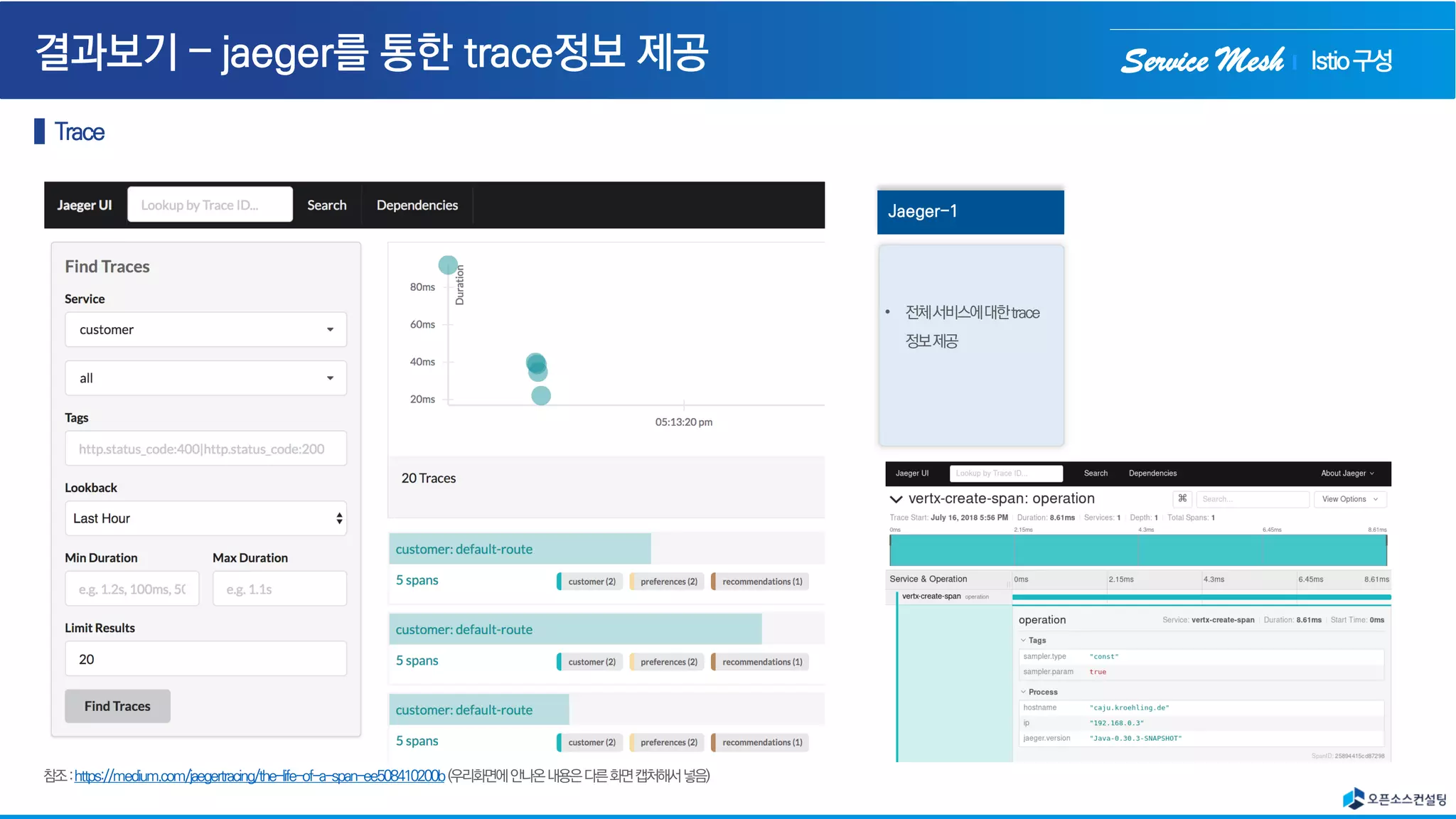 Service Mesh
Jaeger-1
• 전체서비스에대한trace
정보제공
Istio구성
 