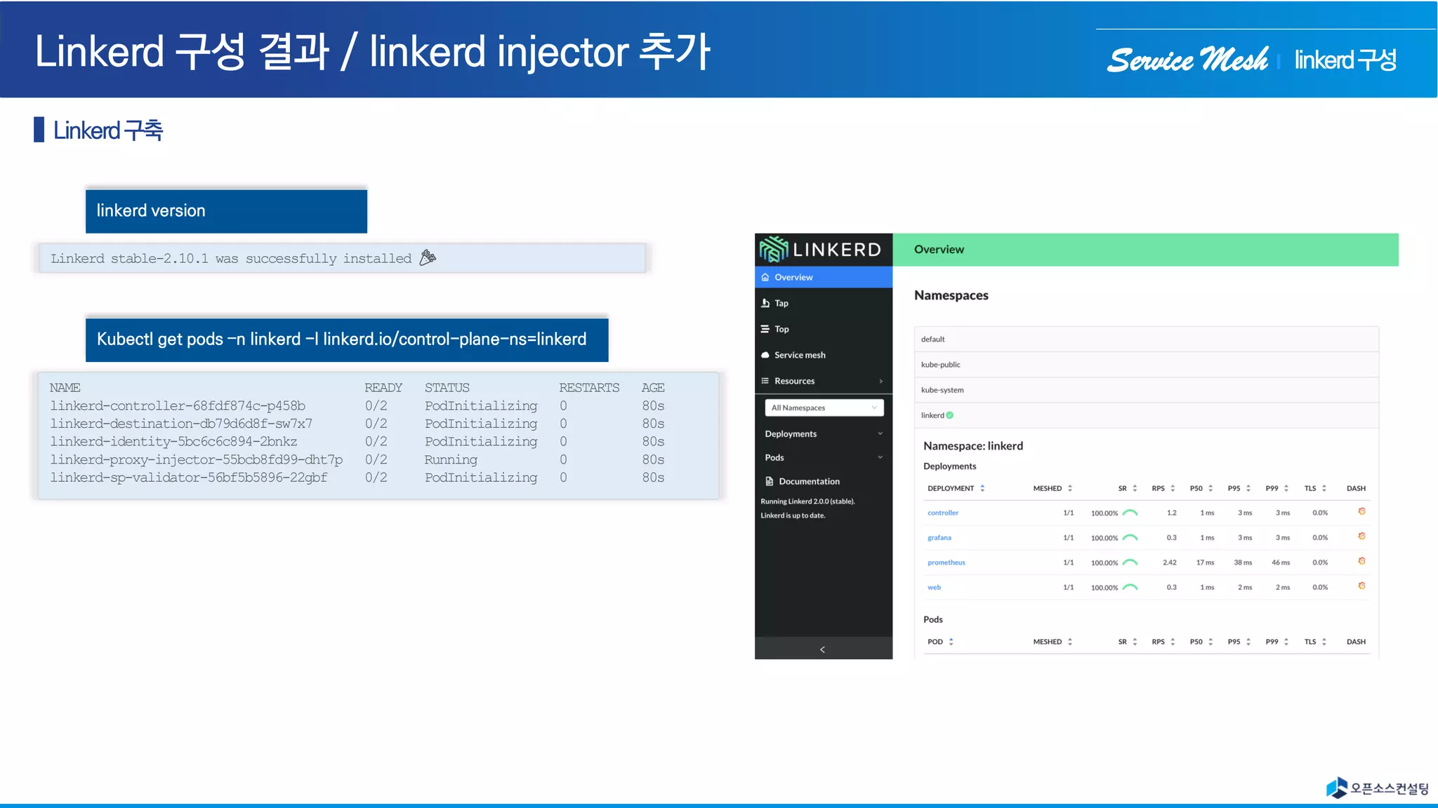 Service Mesh
NAME READY STATUS RESTARTS AGE
linkerd-controller-68fdf874c-p458b 0/2 PodInitializing 0 80s
linkerd-destination-db79d6d8f-sw7x7 0/2 PodInitializing 0 80s
linkerd-identity-5bc6c6c894-2bnkz 0/2 PodInitializing 0 80s
linkerd-proxy-injector-55bcb8fd99-dht7p 0/2 Running 0 80s
linkerd-sp-validator-56bf5b5896-22gbf 0/2 PodInitializing 0 80s
Kubectl get pods –n linkerd -l linkerd.io/control-plane-ns=linkerd
Linkerd stable-2.10.1 was successfully installed 🎉
linkerd version
linkerd구성
 