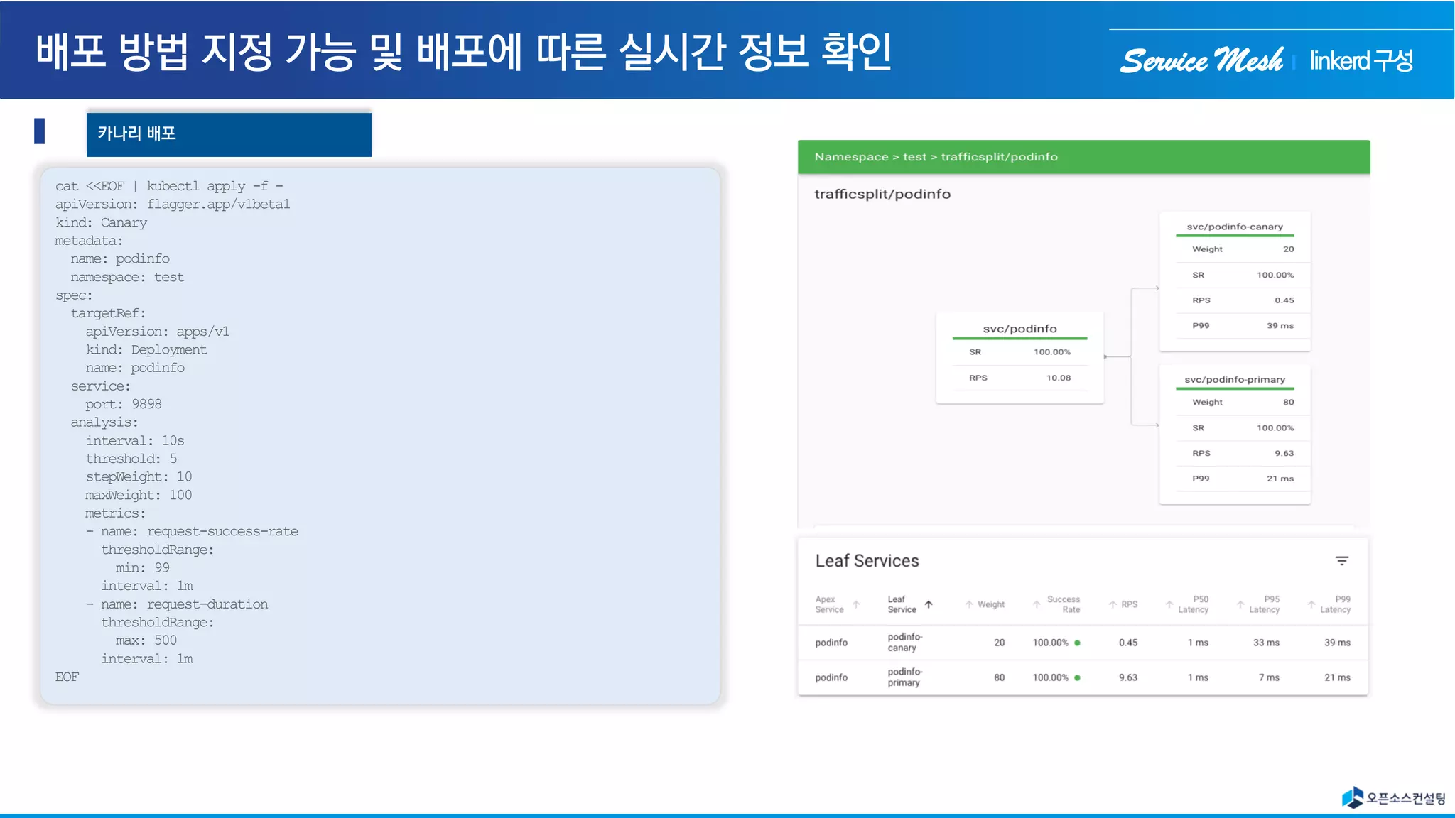 Service Mesh
cat <<EOF | kubectl apply -f -
apiVersion: flagger.app/v1beta1
kind: Canary
metadata:
name: podinfo
namespace: test
spec:
targetRef:
apiVersion: apps/v1
kind: Deployment
name: podinfo
service:
port: 9898
analysis:
interval: 10s
threshold: 5
stepWeight: 10
maxWeight: 100
metrics:
- name: request-success-rate
thresholdRange:
min: 99
interval: 1m
- name: request-duration
thresholdRange:
max: 500
interval: 1m
EOF
카나리 배포
linkerd구성
 