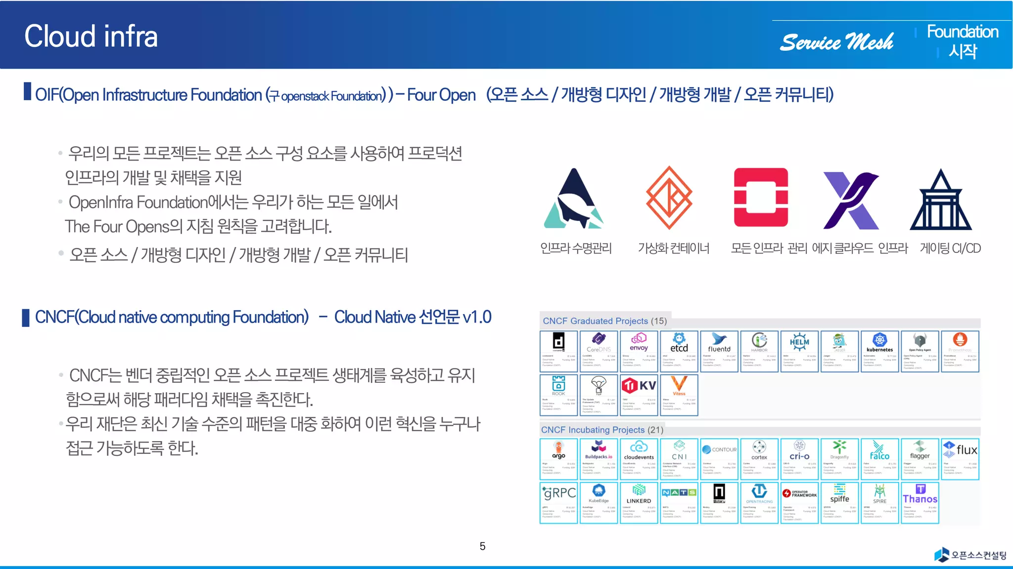 Service Mesh
5
Foundation
시작
 