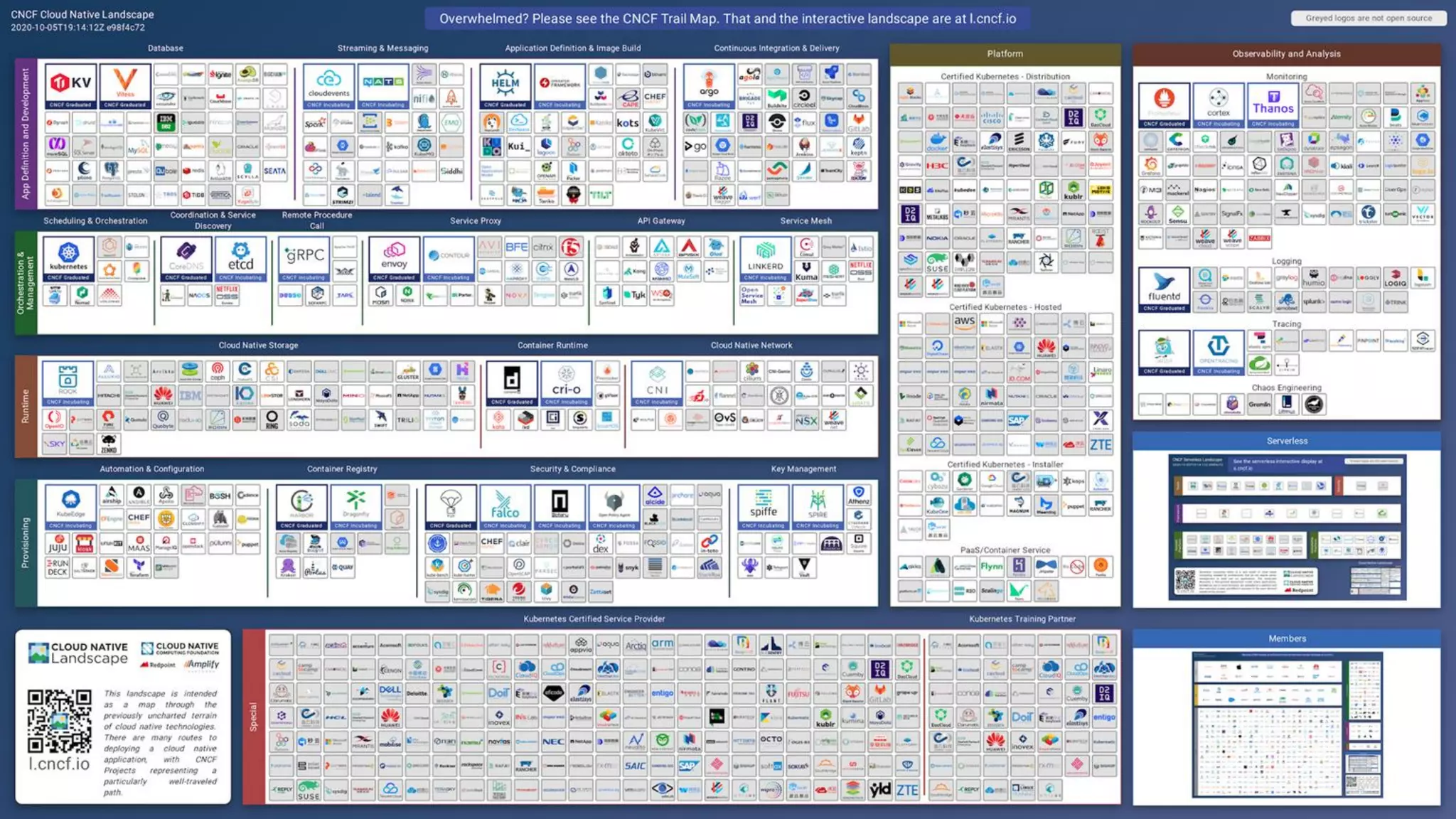 Service Mesh CNCF
Landscape: landscape.cncf.io/
 