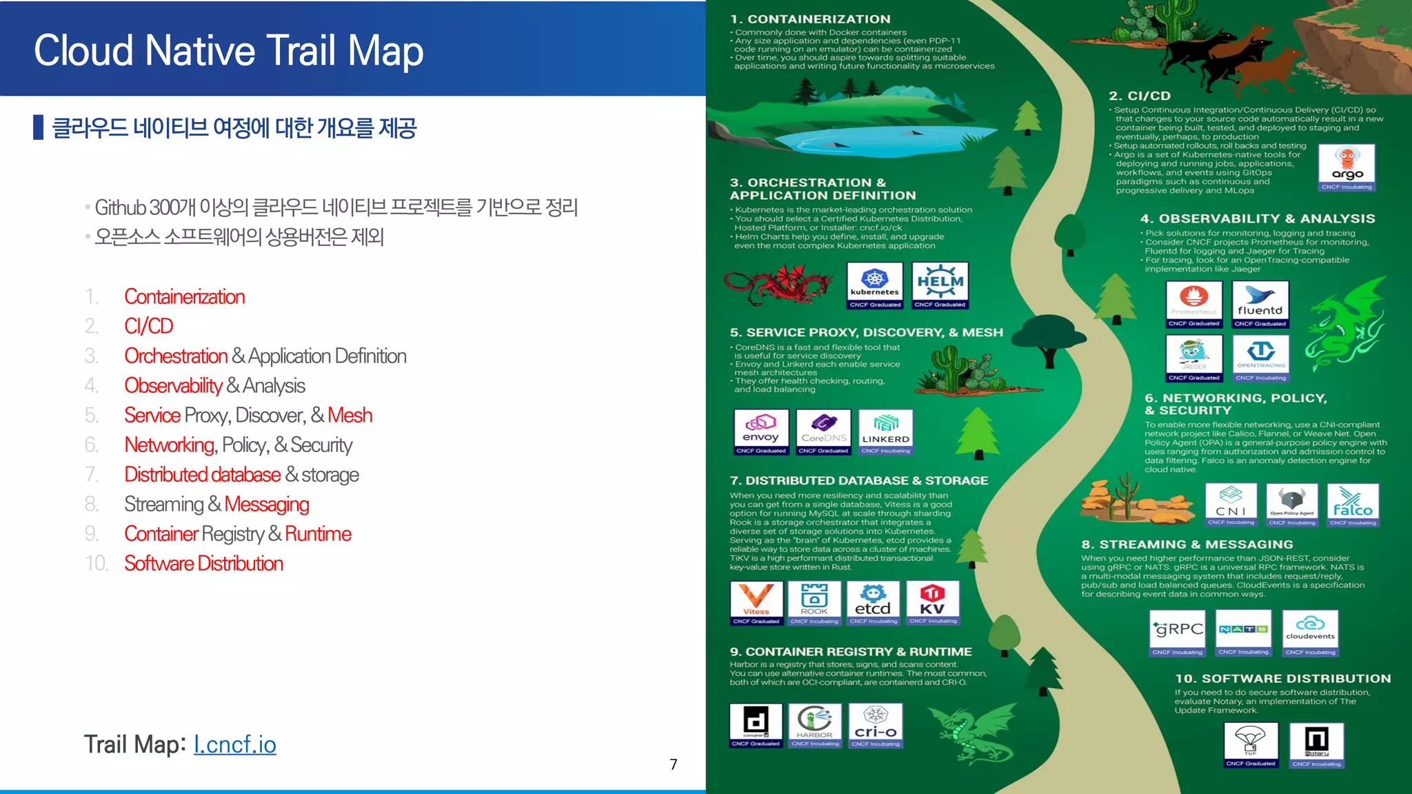 Service Mesh
7
Trail Map: l.cncf.io
 