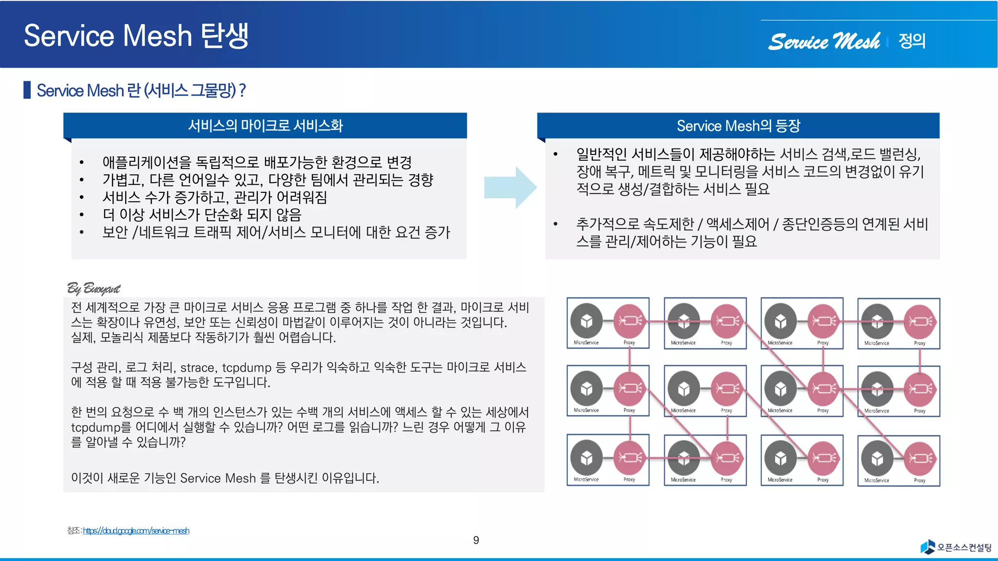 Service Mesh
9
• 일반적인 서비스들이 제공해야하는 서비스 검색,로드 밸런싱,
장애 복구, 메트릭 및 모니터링을 서비스 코드의 변경없이 유기
적으로 생성/결합하는 서비스 필요
• 추가적으로 속도제한 / 액세스제어 / 종단인증등의 연계된 서비
스를 관리/제어하는 기능이 필요
전 세계적으로 가장 큰 마이크로 서비스 응용 프로그램 중 하나를 작업 한 결과, 마이크로 서비
스는 확장이나 유연성, 보안 또는 신뢰성이 마법같이 이루어지는 것이 아니라는 것입니다.
실제, 모놀리식 제품보다 작동하기가 훨씬 어렵습니다.
구성 관리, 로그 처리, strace, tcpdump 등 우리가 익숙하고 익숙한 도구는 마이크로 서비스
에 적용 할 때 적용 불가능한 도구입니다.
한 번의 요청으로 수 백 개의 인스턴스가 있는 수백 개의 서비스에 액세스 할 수 있는 세상에서
tcpdump를 어디에서 실행할 수 있습니까? 어떤 로그를 읽습니까? 느린 경우 어떻게 그 이유
를 알아낼 수 있습니까?
이것이 새로운 기능인 Service Mesh 를 탄생시킨 이유입니다.
정의
• 애플리케이션을 독립적으로 배포가능한 환경으로 변경
• 가볍고, 다른 언어일수 있고, 다양한 팀에서 관리되는 경향
• 서비스 수가 증가하고, 관리가 어려워짐
• 더 이상 서비스가 단순화 되지 않음
• 보안 /네트워크 트래픽 제어/서비스 모니터에 대한 요건 증가
 