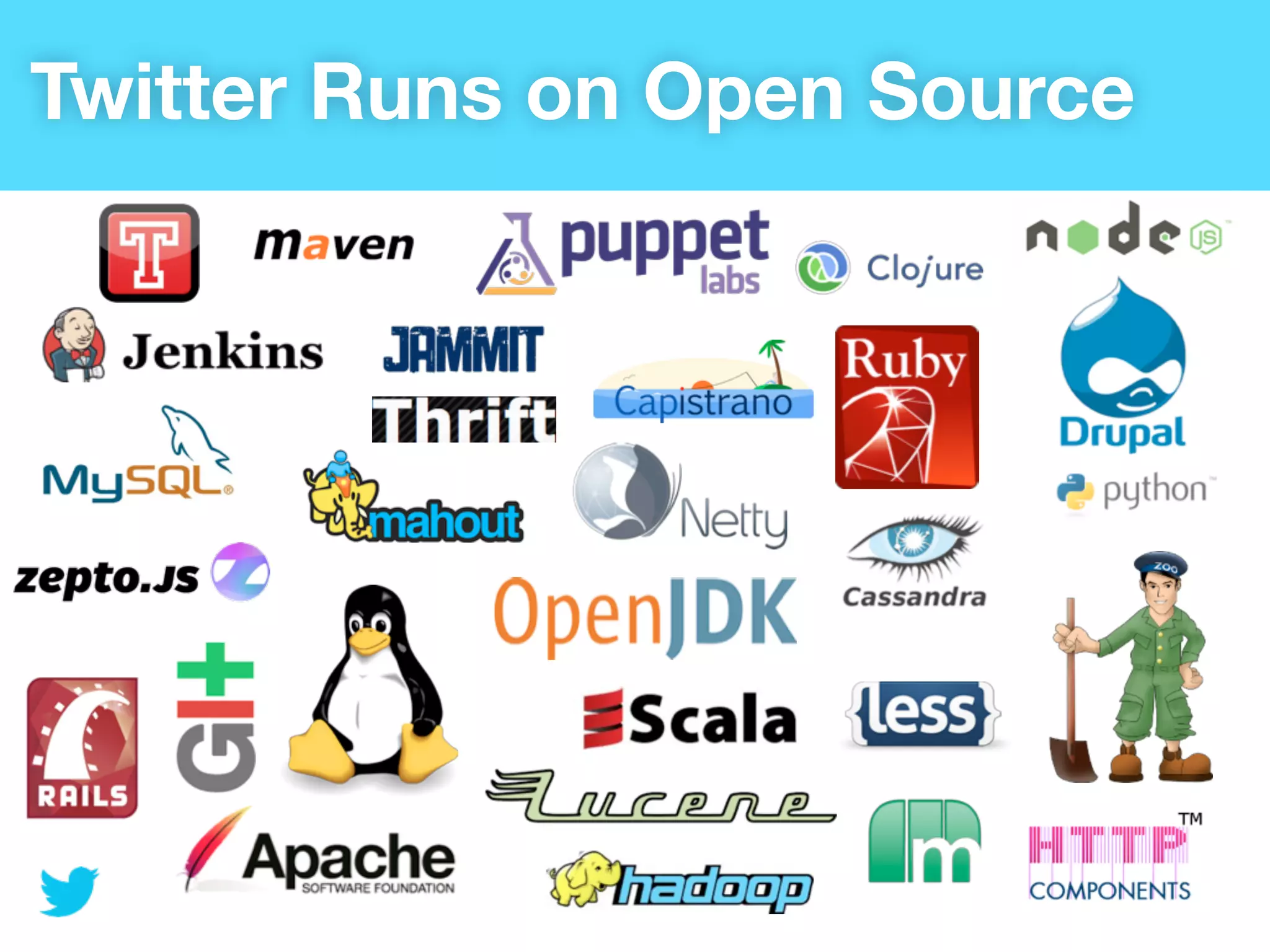 Twitter Runs on Open Source
 