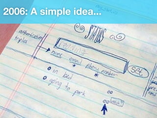 2006: A simple idea...
 