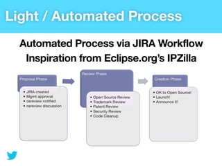 Light / Automated Process
  Automated Process via JIRA Workflow
   Inspiration from Eclipse.org’s IPZilla
 