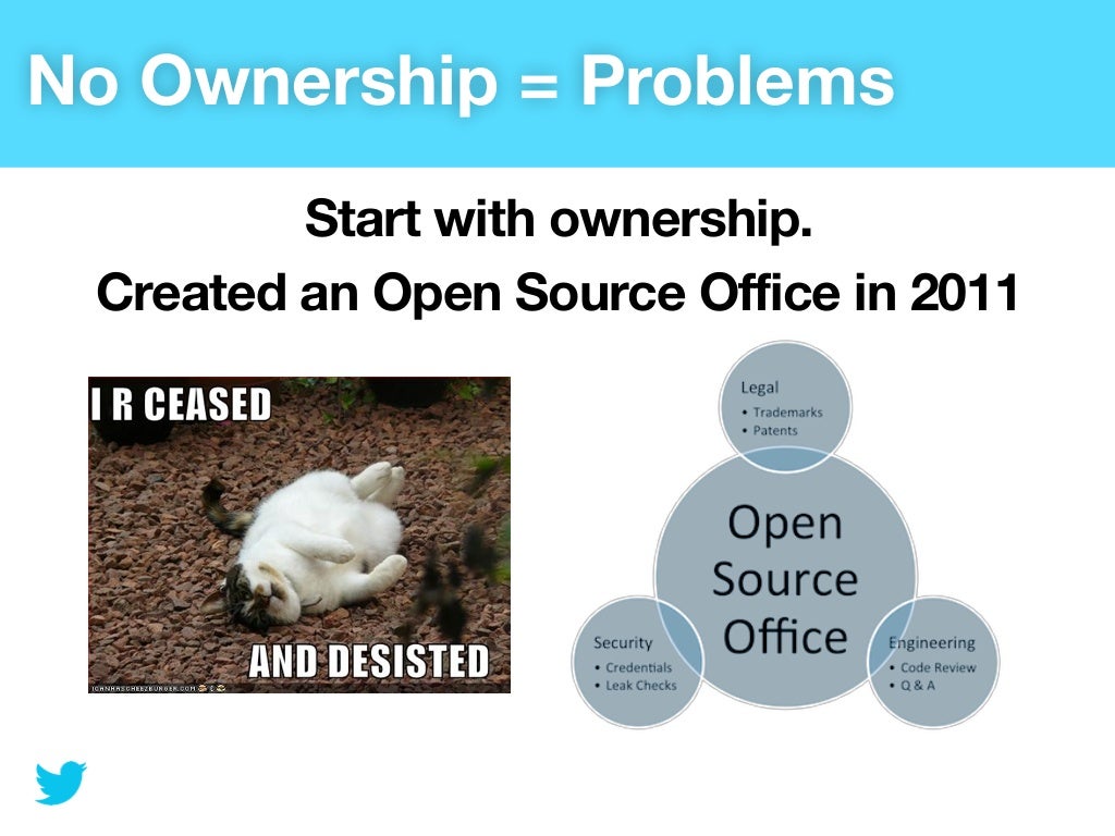 No Ownership = Problems Start