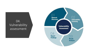 04.
Vulnerability
assessment
 
